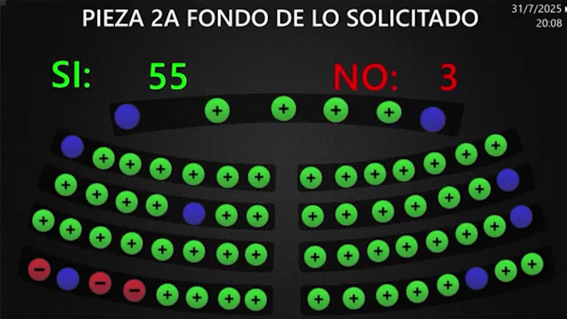 El Parlamento de El Salvador aprueba la reelección indefinida del jefe del Estado