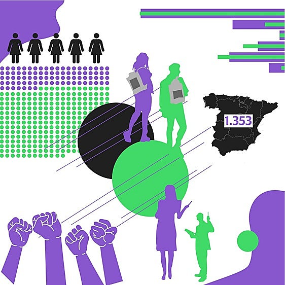 Radiografía de la brecha de género: pocas catedráticas y mucho paro