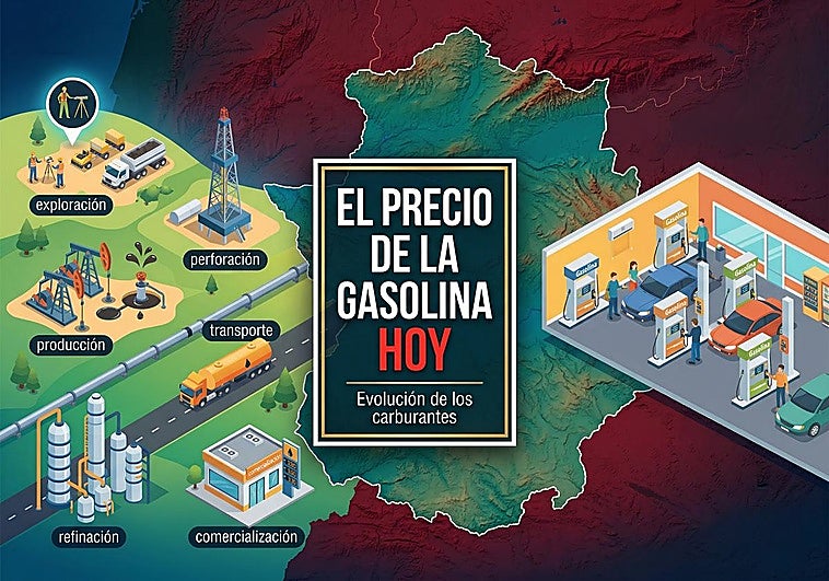 El precio de la gasolina en Extremadura: del pico por la guerra en Irán a la histórica rebaja del IVA al 10%