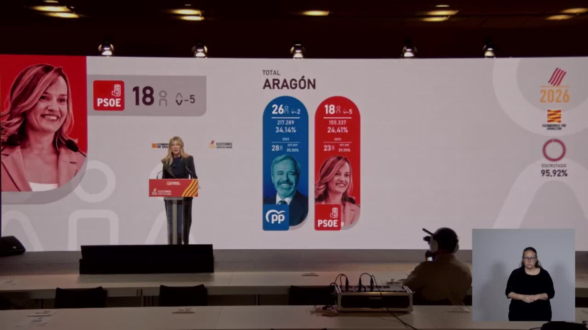 Las elecciones de Aragón concluyen con una participación del 67,5%