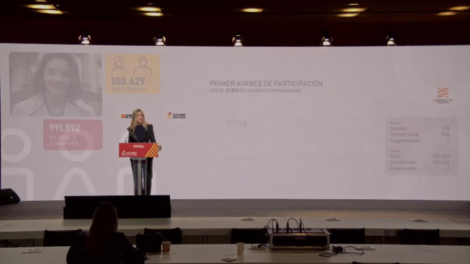 La participación es de un 10,81% en Aragón a las 11.15 horas