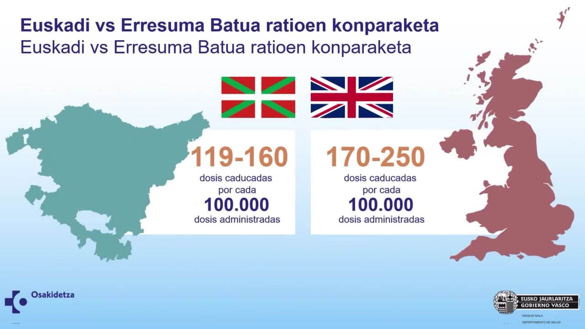 Euskadi detecta 19 casos confirmados y 136 potenciales de vacunas caducadas