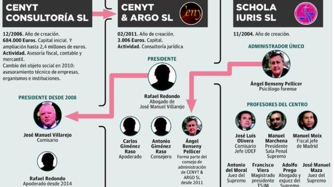 Schola Iuris, un instituto jurídico con múltiples tentáculos