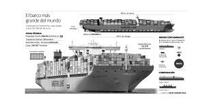 El gigante de los mares