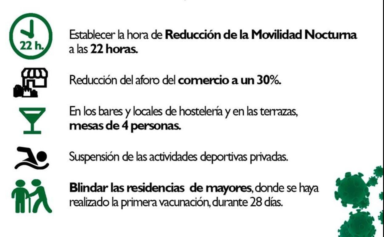 Desde el 1 de enero el toque de queda se adelanta a las 22.00 horas