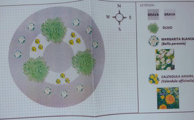 Plano de las rotondas 