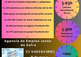 REsumen de la acciones y servicios prestados en estos años