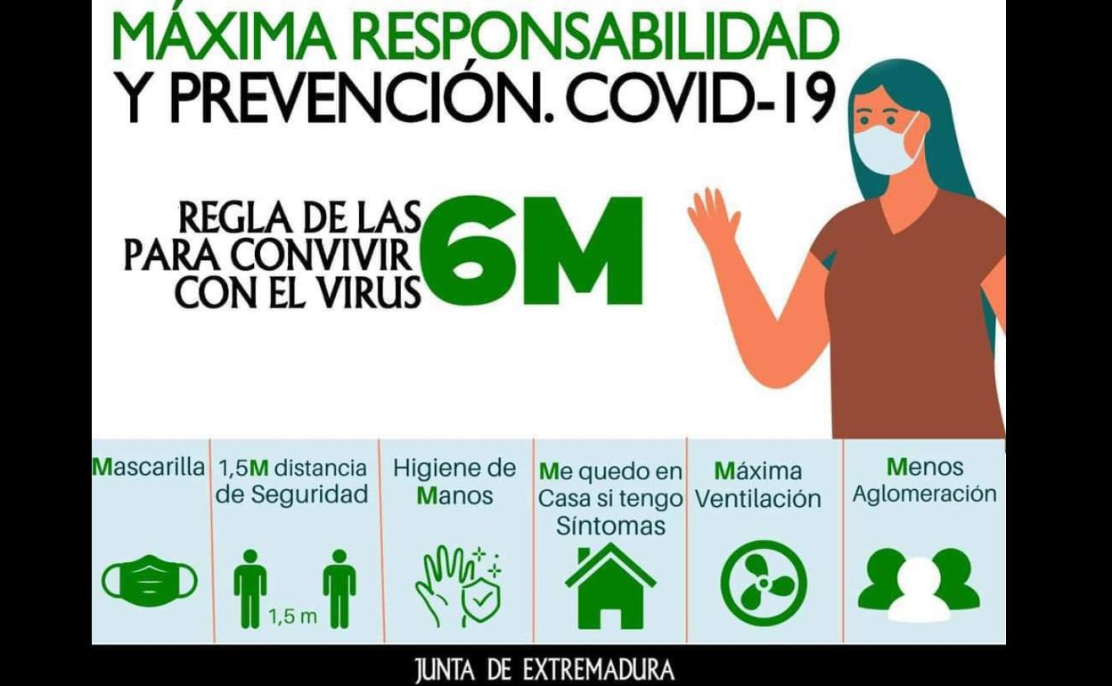 5 nuevos positivos y 5 altas mantienen en 67 el número de casos activos de Covid-19 en la localidad