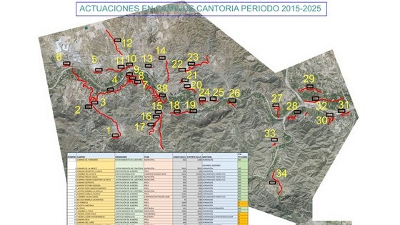 Cantoria recupera 38 caminos rurales para garantizar el acceso a sus numerosos núcleos de población