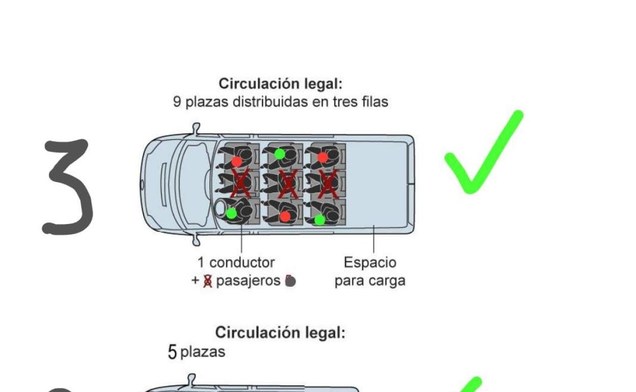 Gráfico explicativo de cómo viajar en vehículos para acceder a las fincas
