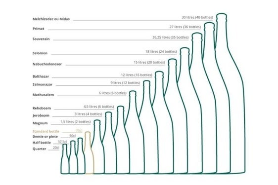 Las botellas perdidas que no sabían el nombre de su tamaño