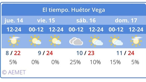 Huétor Vega reanuda sus actividades municipales y reabre las instalaciones deportivas