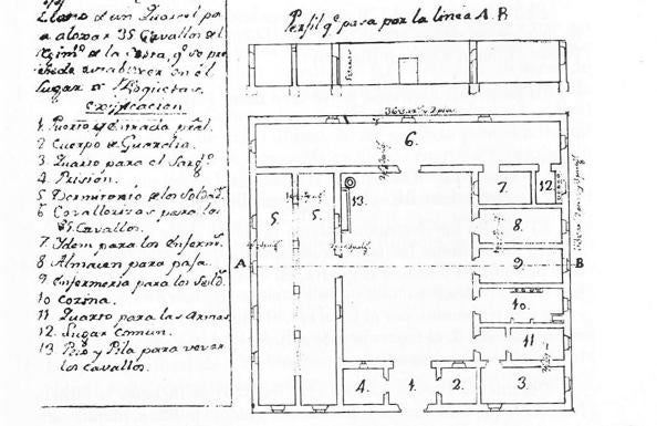 Planta del cuartel de caballería. 