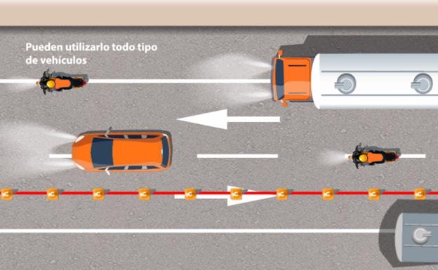 La DGT avisa: así debes circular por los Carriles Adicionales