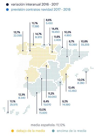 La Navidad estallará el empleo: un 16,2% más que 2016 en Almería