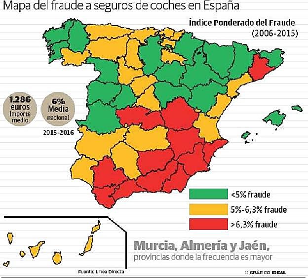 Almería lidera la lista de provincias donde más dinero se estafa a las aseguradoras de vehículos