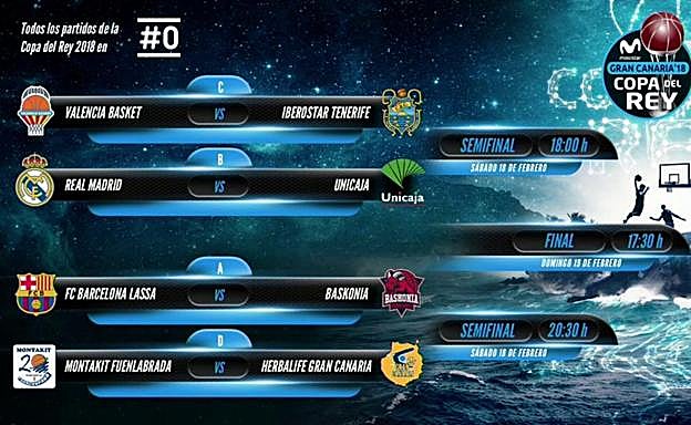 Los emparejamientos de la Copa del Rey 2018. 