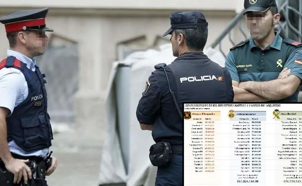 Así es la diferencia salarial entre Guardia Civil, Policía y Mossos: tabla de sueldos