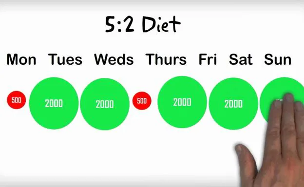 La poco exigente dieta 5:2 para adelgazar: solo dos días de esfuerzo