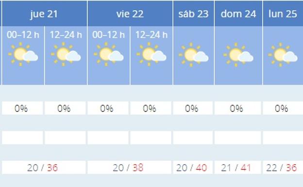 Imagen. Descubre el tiempo y los grados que va a hacer en tu ciudad hasta el lunes