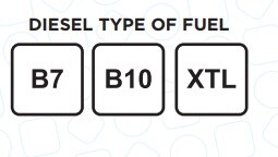 La Unión Europea ha elaborado unos distintivos, denominados 'identificadores de combustible'. Te contamos cómo son, para qué sirve y dónde hay que pegarlas