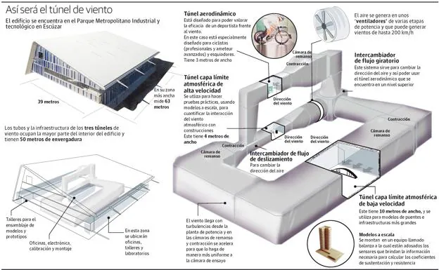 Gráfico.