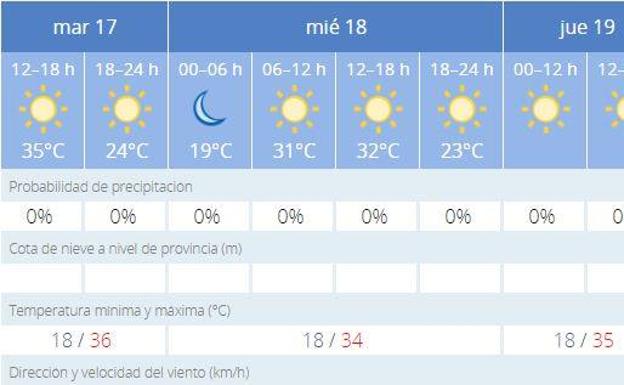 Jaén sigue sin llegar a los 40 grados