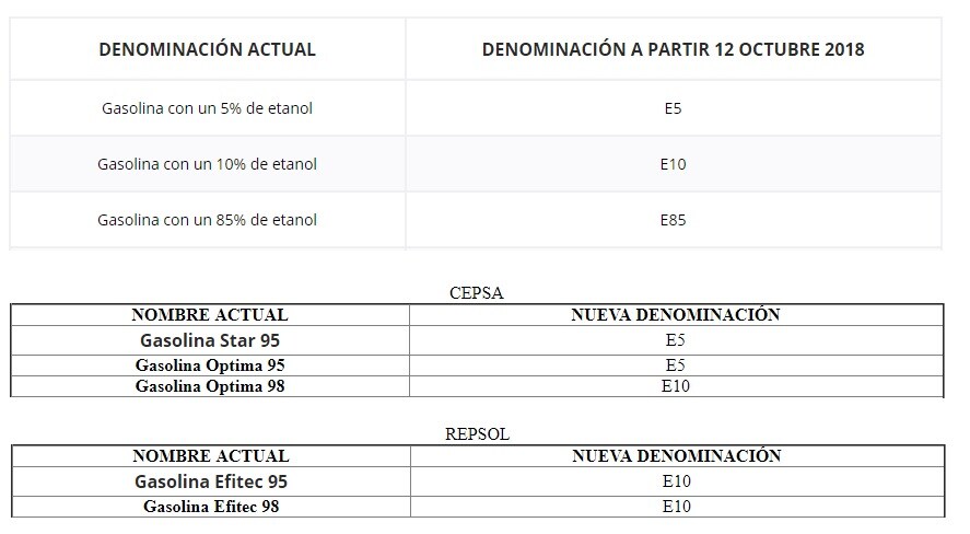 La Unión Europea ha elaborado unos distintivos, denominados 'identificadores de combustible'. Te contamos cómo son, para qué sirven y dónde las encontrarás.