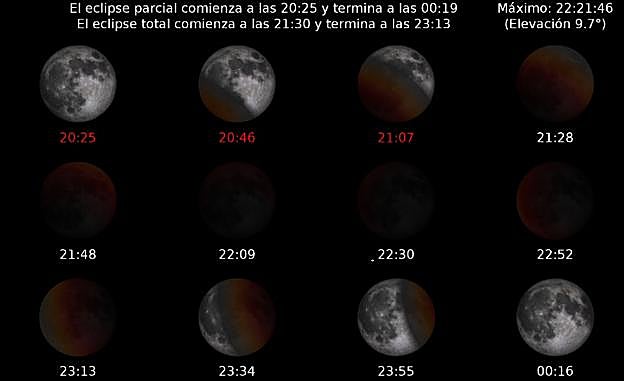 Así va a ser el eclipse de Luna en Granada esta noche.