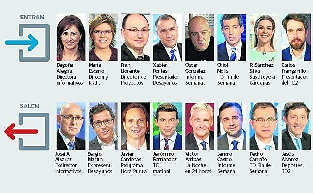 Todos los cambios de la nueva TVE: así es el baile de rostros