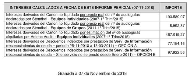 Arriba, la tabla detallada del cálculo de los intereses.