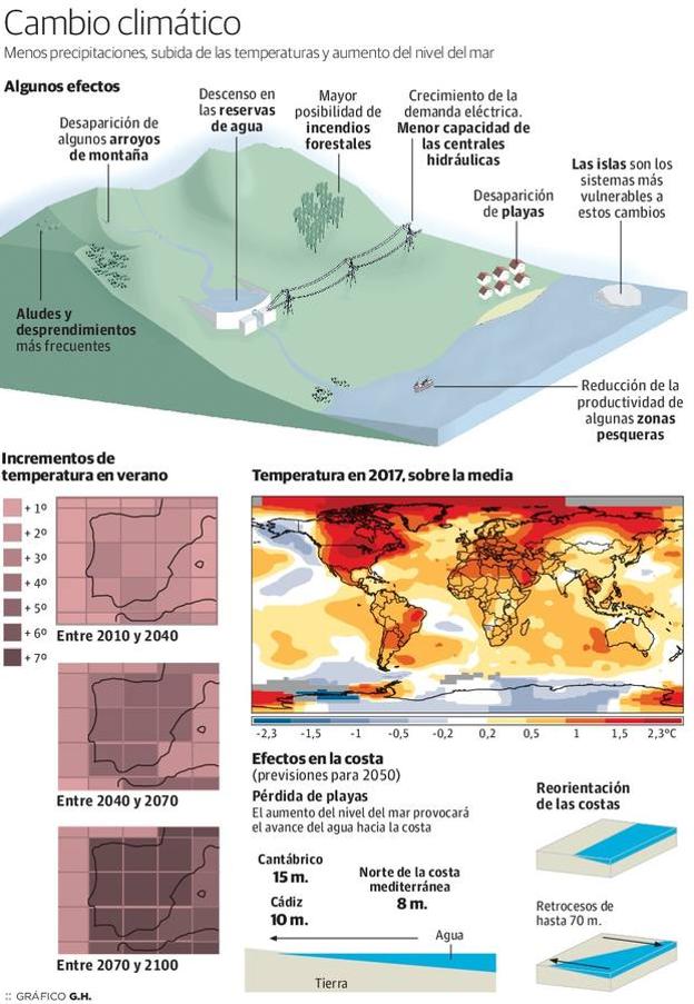 «Aplicar medidas inmediatas contra el cambio climático es una obligación»