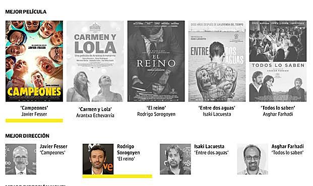 El palmarés de los Goya.