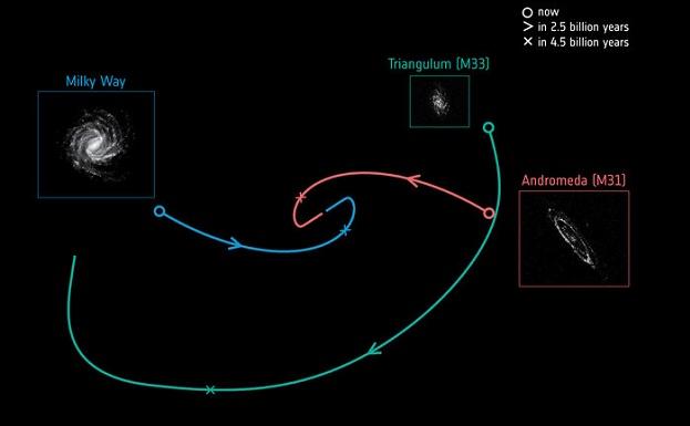 La misión Gaia actualiza el 'baile' entre Andrómeda y la Vía Láctea