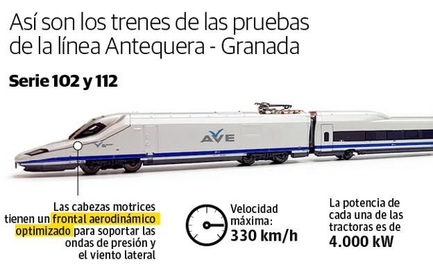 Así son los trenes que empezarán a circular a 300 km/h por la línea del AVE de Granada