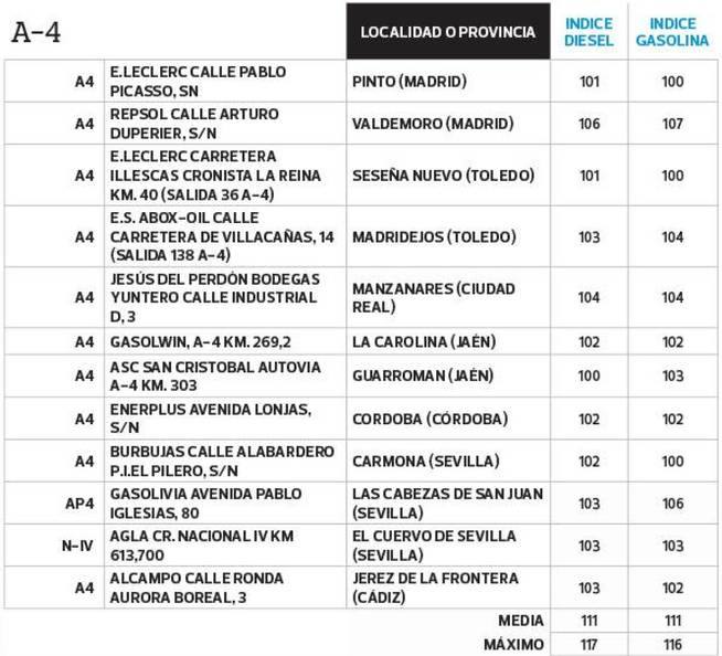 El listado de la OCU está ordenado por las principales vías de comunicación del país si se viaja en coche