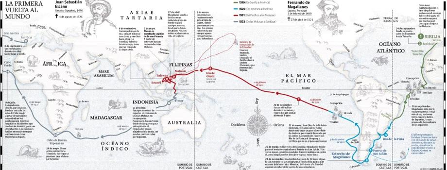 El viaje que redondeó el mundo