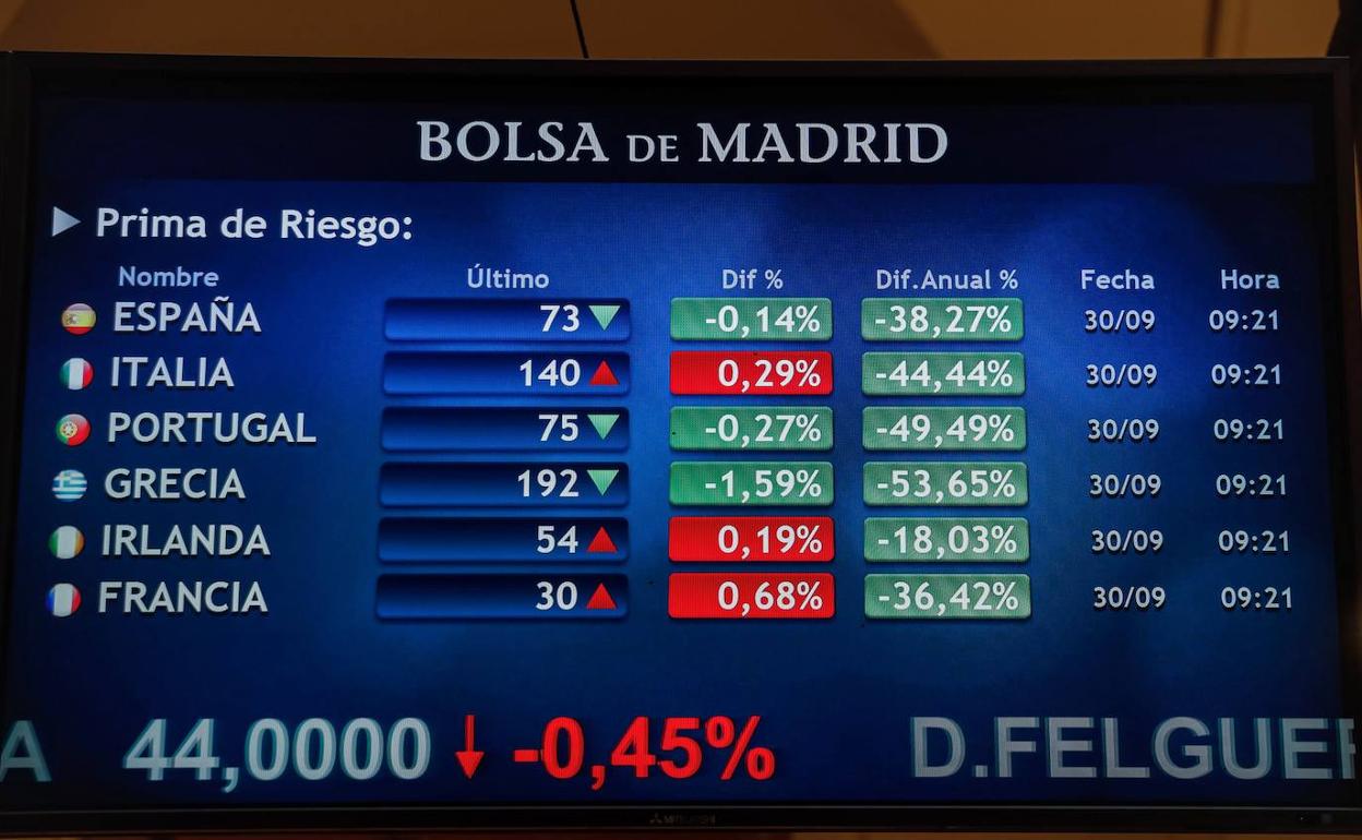 Bolsa de Madrid. 