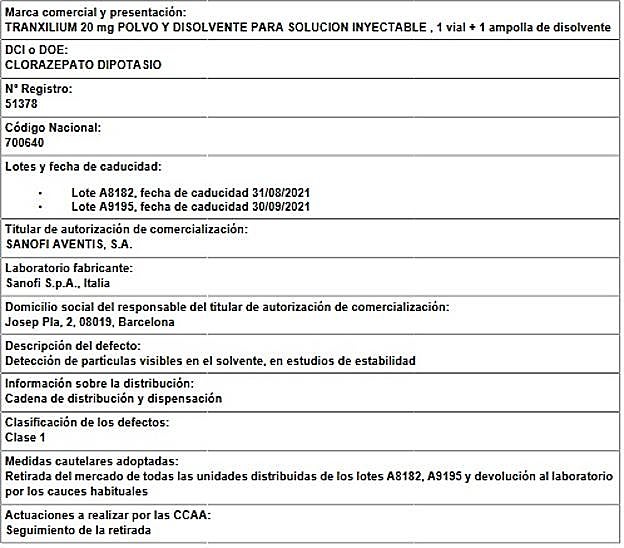 Ficha de la alerta lanzada por la AEMPS