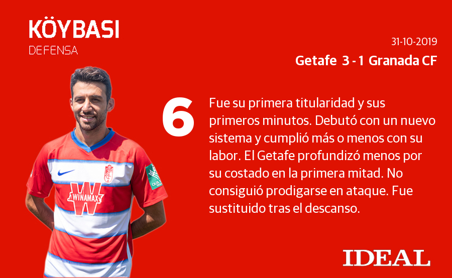 El conjunto de Diego Martínez perdió por dos goles de diferencia en el Coliseum Alfonso Pérez