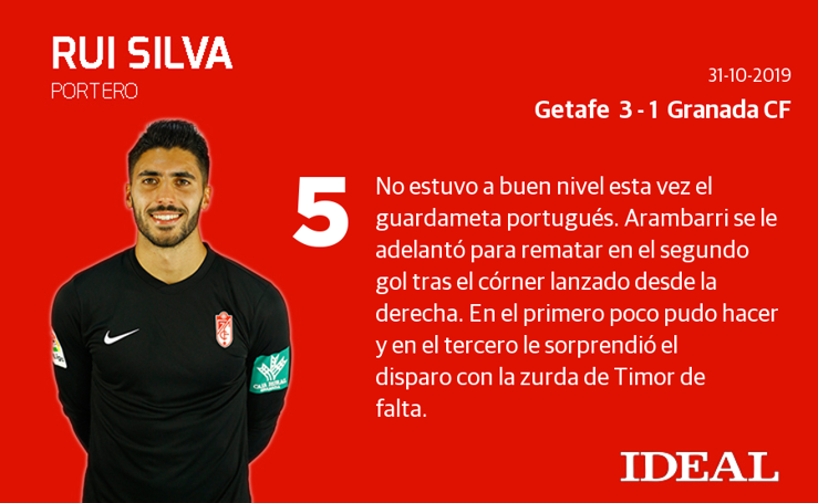 Las puntuaciones de los jugadores del Granada CF en el partido contra el Getafe