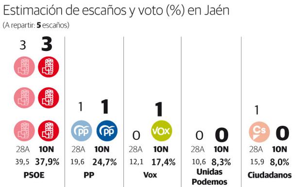 Gráfico.