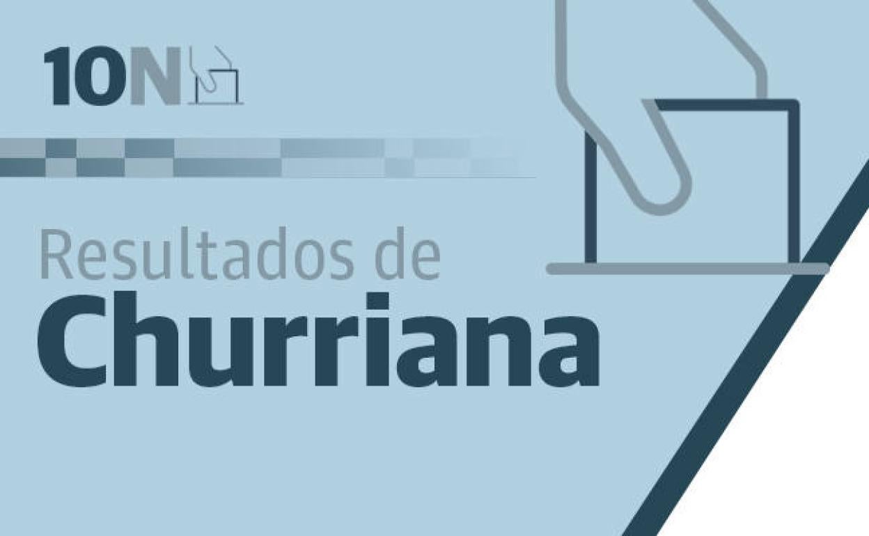 Resultados y escrutinio en Churriana: ganador de las elecciones generales 10-N