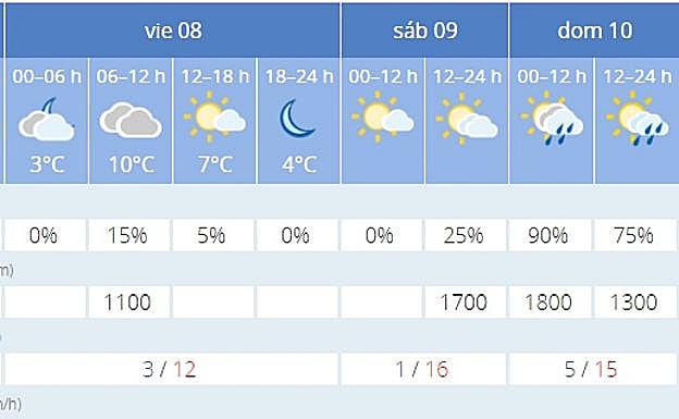 Previsión de la Aemet para Granada. 
