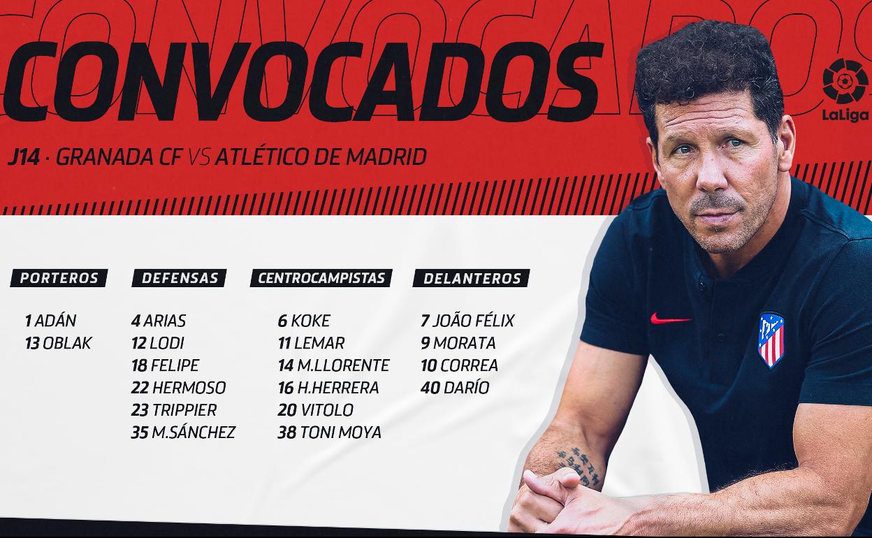 Granada - Atlético | Joao Félix regresa a una convocatoria un mes después para jugar contra el Granada