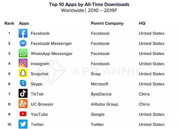 Las diez aplicaciones más descargadas. 