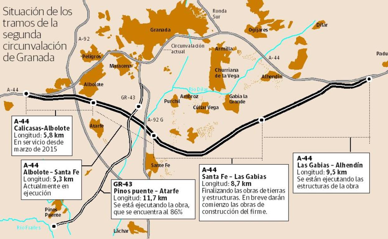 Recorrido de la Segunda Circunvalación. 