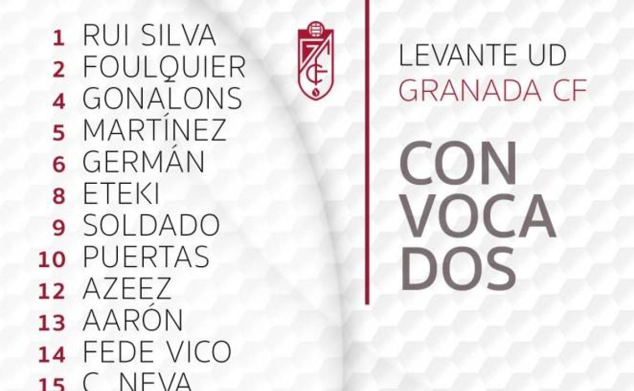 Granada CF | 19 jugadores para medirse al Levante