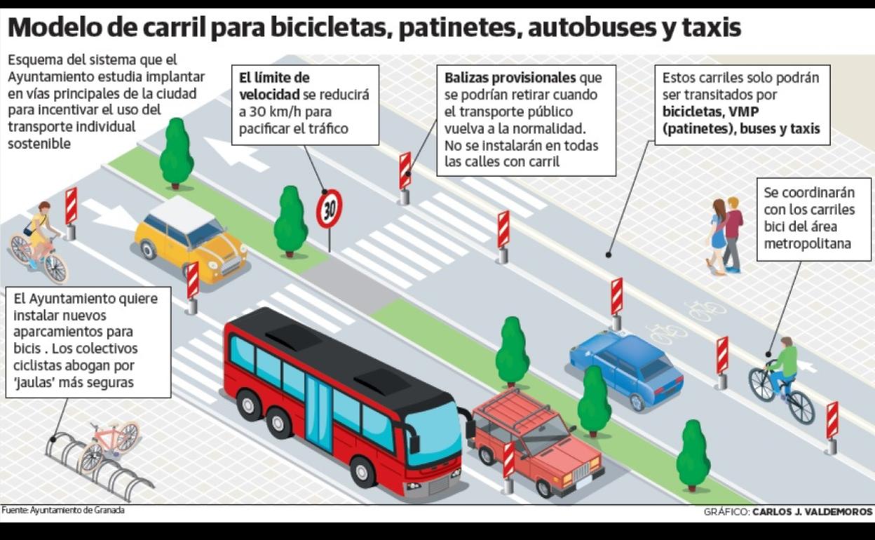 Prácticamente todos los gobiernos municipales desde los 90 hasta ahora han abogado por una peatonalización que, sin embargo, se ha dilatado en el tiempo.