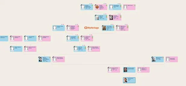 Árbol genealógico de Pablo Iglesias realizado por MyHeritage. 